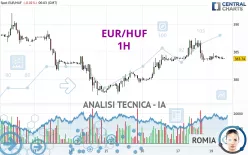 EUR/HUF - 1H