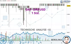 DAI - DAI/USD - 1 Std.