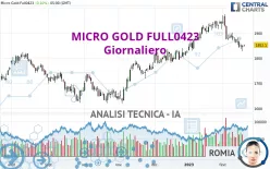 MICRO GOLD FULL0425 - Giornaliero