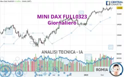 MINI DAX FULL0325 - Giornaliero