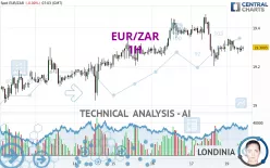 EUR/ZAR - 1H