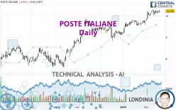 POSTE ITALIANE - Daily