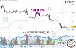 CHF/MXN - 1H