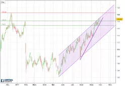 UNITED PARCEL SERVICE INC. - Journalier