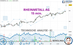 RHEINMETALL AG - 15 min.