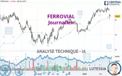 FERROVIAL SE - Journalier