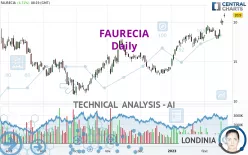 FORVIA - Daily