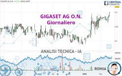 GIGASET AG O.N. - Giornaliero