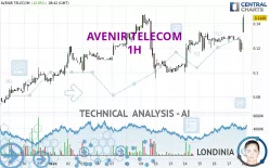 AVENIR TELECOM - 1H