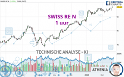 SWISS RE N - 1 uur