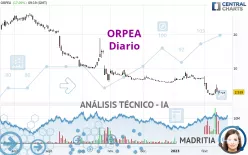 EMEIS - Diario