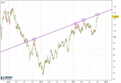 UNION PACIFIC CORP. - Journalier