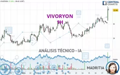 VIVORYON - 1H