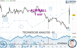 ALMIRALL - 1 uur