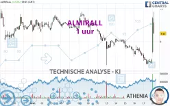 ALMIRALL - 1 uur