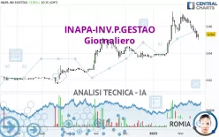 INAPA-INV.P.GESTAO - Giornaliero