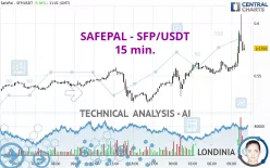 SAFEPAL - SFP/USDT - 15 min.