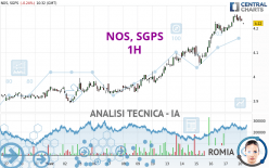 NOS, SGPS - 1H