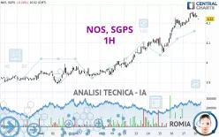 NOS, SGPS - 1H