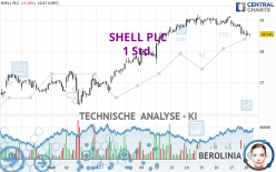 SHELL PLC - 1 Std.