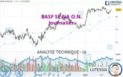 BASF SE NA O.N. - Journalier