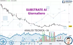 SUBSTRATE AI - Giornaliero