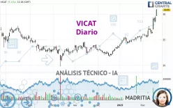 VICAT - Diario