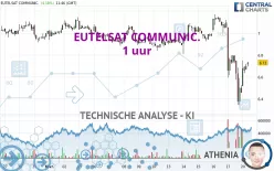 EUTELSAT COMMUNIC. - 1 uur