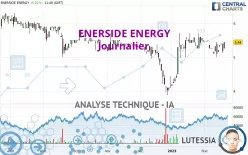 ENERSIDE ENERGY - Journalier