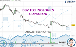 DBV TECHNOLOGIES - Giornaliero