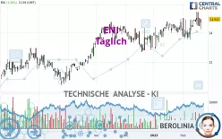 ENI - Täglich