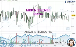 MKB NEDSENSE - Diario