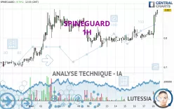 SPINEGUARD - 1 uur