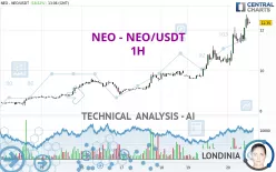 NEO - NEO/USDT - 1H