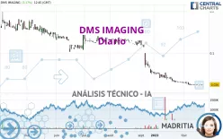 EUROPEAN MEDICAL S - Diario