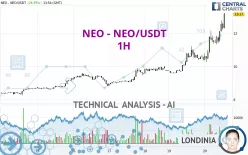 NEO - NEO/USDT - 1H