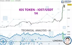 IOS TOKEN - IOST/USDT - 1H