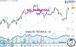 VUSIONGROUP - 1H