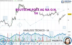 DEUTSCHE POST AG NA O.N. - 1H