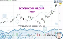 ECONOCOM GROUP - 1 uur