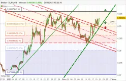 STELLAR - XLM/USD - 4H