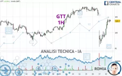 GTT - 1H