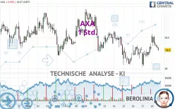 AXA - 1 Std.