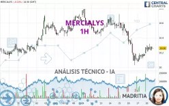 MERCIALYS - 1H