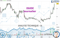EGIDE - Journalier