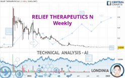 RELIEF THERAPEUTICS N - Weekly
