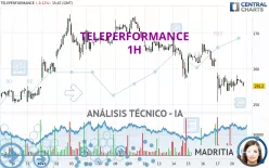 TELEPERFORMANCE - 1H