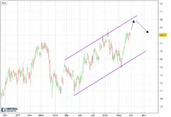 MORGAN STANLEY - Journalier