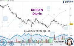 CLARIANE - Diario