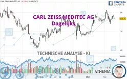 CARL ZEISS MEDITEC AG - Dagelijks